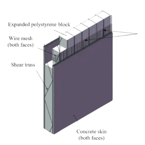 Disaster Proof Sheds structure
